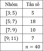 Hình minh họa câu hỏi
